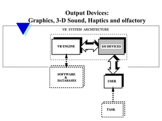 Output Devices:
Graphics, 3-D Sound, Haptics and olfactory
 