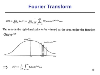 Fourier Transform

⇒

10

 