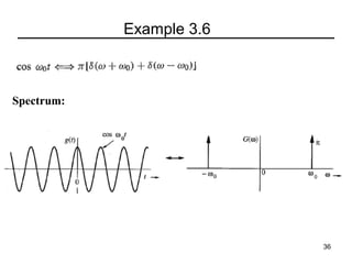 Example 3.6

Spectrum:

36

 
