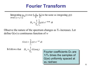 Fourier Transform

Observe the nature of the spectrum changes as To increases. Let
define G(w) a continuous function of w

Fourier coefficients Dnnare
Fourier coefficients D are
1/Tootimes the samples of
1/T times the samples of
G(w) uniformly spaced at
G(w) uniformly spaced at
woorad/sec
w rad/sec

6

 