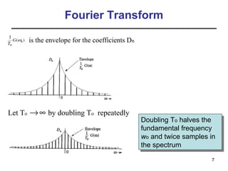 Fourier Transform
is the envelope for the coefficients Dn

Let To → ∞ by doubling To repeatedly

Doubling Toohalves the
Doubling T halves the
fundamental frequency
fundamental frequency
wooand twice samples in
w and twice samples in
the spectrum
the spectrum
7

 
