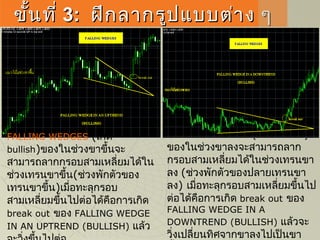 ขั้นที่ขั้นที่ 33:: ฝึกลากรูปแบบต่าง ๆฝึกลากรูปแบบต่าง ๆ
FALLING WEDGES (เกิด bullish)
ของในช่วงขาลงจะสามารถลาก
กรอบสามเหลี่ยมได้ในช่วงเทรนขา
ลง (ช่วงพักตัวของปลายเทรนขา
ลง) เมื่อทะลุกรอบสามเหลี่ยมขึ้นไป
ต่อได้คือการเกิด break out ของ
FALLING WEDGE IN A
DOWNTREND (BULLISH) แล้วจะ
วิ่งเปลื่ยนทิศจากขาลงไปเป็นขา
FALLING WEDGES (เกิด
bullish)ของในช่วงขาขึ้นจะ
สามารถลากกรอบสามเหลี่ยมได้ใน
ช่วงเทรนขาขึ้น(ช่วงพักตัวของ
เทรนขาขึ้น)เมื่อทะลุกรอบ
สามเหลี่ยมขึ้นไปต่อได้คือการเกิด
break out ของ FALLING WEDGE
IN AN UPTREND (BULLISH) แล้ว
 