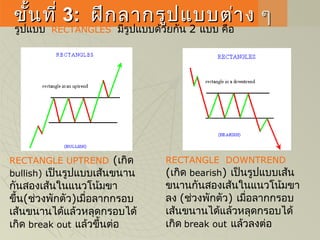 ขั้นที่ขั้นที่ 33:: ฝึกลากรูปแบบต่าง ๆฝึกลากรูปแบบต่าง ๆ
RECTANGLE UPTREND (เกิด
bullish) เป็นรูปแบบเส้นขนาน
กันสองเส้นในแนวโน้มขา
ขึ้น(ช่วงพักตัว)เมื่อลากกรอบ
เส้นขนานได้แล้วหลุดกรอบได้
เกิด break out แล้วขึ้นต่อ
รูปแบบ RECTANGLES มีรูปแบบด้วยกัน 2 แบบ คือ

RECTANGLE DOWNTREND
(เกิด bearish) เป็นรูปแบบเส้น
ขนานกันสองเส้นในแนวโน้มขา
ลง (ช่วงพักตัว) เมื่อลากกรอบ
เส้นขนานได้แล้วหลุดกรอบได้
เกิด break out แล้วลงต่อ
 