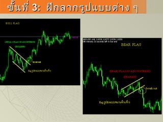 ขั้นที่ขั้นที่ 33:: ฝึกลากรูปแบบต่าง ๆฝึกลากรูปแบบต่าง ๆ
 