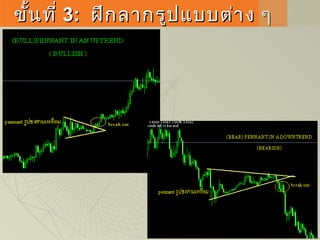 ขั้นที่ขั้นที่ 33:: ฝึกลากรูปแบบต่าง ๆฝึกลากรูปแบบต่าง ๆ
 