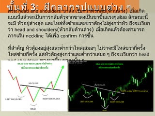 ขั้นที่ขั้นที่ 33:: ฝึกลากรูปแบบต่าง ๆฝึกลากรูปแบบต่าง ๆส่วน head and shoulders ขาลง เรียกว่าหัวกลับ(ด้านล่าง) เมื่อเกิด
แบบนี้แล้วจะเป็นการกลับตัวจากขาลงเป็นขาขึ้นแรงๆเสมอ ลักษณะนี้
จะมี หัวอยู่ล่างสุด และไหล่ทั้งซ้ายและขวาต้องไม่สูงกว่าหัว ถึงจะเรียก
ว่า head and shoulders(หัวกลับด้านล่าง) เมื่อเกิดแล้วต้องสามารถ
ลากเส้น neckline ได้เพื่อ confirm การขึ้น
ที่สำาคัญ หัวต้องอยู่สุงและตำ่ากว่าไหล่เสมอๆ ไม่ว่าจะมีไหล่ขวากี่ครั้ง
ไหล่ซ้ายกี่ครั้ง แต่หัวต้องสูงกว่าและตำ่ากว่าเสมอ ๆ ถึงจะเรียกว่า head
and shoulders ของขาขึ้น ขาลงนั้น ๆ
 