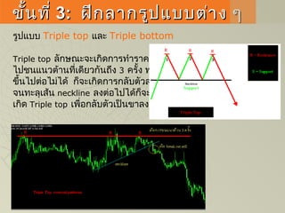 ขั้นที่ขั้นที่ 33:: ฝึกลากรูปแบบต่าง ๆฝึกลากรูปแบบต่าง ๆ
รูปแบบ Triple top และ Triple bottom
Triple top ลักษณะจะเกิดการทำาราคาดีดตัว
ไปชนแนวต้านที่เดียวกันถึง 3 ครั้ง พยายามทะลุ
ขึ้นไปต่อไม่ได้ ก็จะเกิดการกลับตัวลงอย่างแรง
จนทะลุเส้น neckline ลงต่อไปได้ก็จะเป็นการ
เกิด Triple top เพื่อกลับตัวเป็นขาลง
 