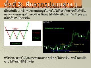 ขั้นที่ขั้นที่ 33:: ฝึกลากรูปแบบต่าง ๆฝึกลากรูปแบบต่าง ๆTriple bottom ลักษณะจะเกิดการทำาราคาดีดตัวไปชน แนวต้านที่
เดียวกันถึง 3 ครั้ง พยายามทะลุลงไปต่อไม่ได้ก็จะเกิดการกลับตัวขึ้น
อย่างแรงจนทะลุเส้น neckline ขึ้นต่อไปได้ก็จะเป็นการเกิด Triple top
เพื่อกลับตัวเป็นขาขึ้น
หวังว่าคงจะทำาให้มองกราฟและลาก ๆ ขีด ๆ ได้ง่ายขึ้น หาจังหวะซื้อ
ขายได้จังหวะที่ดีขึ้นครับ
 