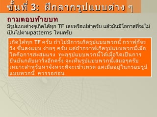 ขั้นที่ขั้นที่ 33:: ฝึกลากรูปแบบต่าง ๆฝึกลากรูปแบบต่าง ๆ
ถามตอบท้ายบทถามตอบท้ายบท
มีรูปแบบต่างๆเกิดได้ทุก TF เลยหรือเปล่าครับ แล้วมันมีโอกาสที่จะไม่
เป็นไปตามpatterns ไหมครับ
เกิดได้ทุก TF ครับ ถ้าไม่มีการเกิดรูปแบบพวกนี้ กราฟก็จะ
วิ่ง ขึ้นลงแบบ ง่ายๆ ครับ แต่ถ้ากราฟเกิดรูปแบบพวกนี้เมื่อ
ใดคือการสะสมแรง ทะลุรูปแบบพวกนี้ได้เมื่อใดเป็นการ
ยืนยันกลับมาวิ่งอีกครั้ง จะเห็นรูปแบบพวกนี้เสมอๆครับ
เหมาะสำาหรับหาจังหวะที่จะเข้าเทรด แต่เมื่ออยู่ในกรอบรูป
แบบพวกนี้ ควรรอก่อน
 