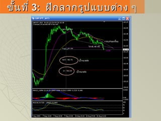 ขั้นที่ขั้นที่ 33:: ฝึกลากรูปแบบต่าง ๆฝึกลากรูปแบบต่าง ๆ
 