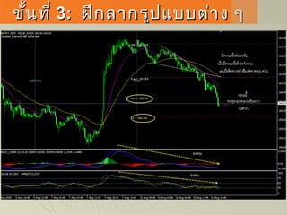 ขั้นที่ขั้นที่ 33:: ฝึกลากรูปแบบต่าง ๆฝึกลากรูปแบบต่าง ๆ
 