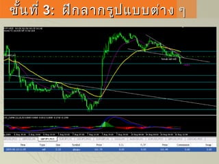 ขั้นที่ขั้นที่ 33:: ฝึกลากรูปแบบต่าง ๆฝึกลากรูปแบบต่าง ๆ
 
