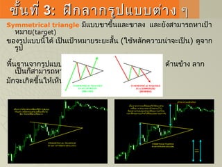 ขั้นที่ขั้นที่ 33:: ฝึกลากรูปแบบต่าง ๆฝึกลากรูปแบบต่าง ๆ
Symmetrical triangle มีแบบขาขึ้นและขาลง และยังสามารถหาเป้า
หมาย(target)
ของรูปแบบนี้ได้ เป็นเป้าหมายระยะสั้น (ใช้หลักความน่าจะเป็น) ดูจาก
รูป
พื้นฐานจากรูปแบบนี้มาจากการรู้จักเทรนขาขึ้น ขาลง ด้านข้าง ลาก
เป็นก็สามารถหารูปแบบนี้ได้
มักจะเกิดขึ้นให้เห็นบ่อยๆ  
 