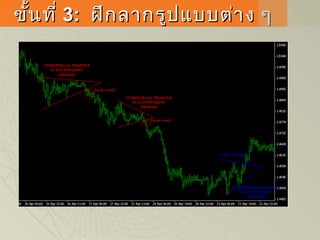 ขั้นที่ขั้นที่ 33:: ฝึกลากรูปแบบต่าง ๆฝึกลากรูปแบบต่าง ๆ
 