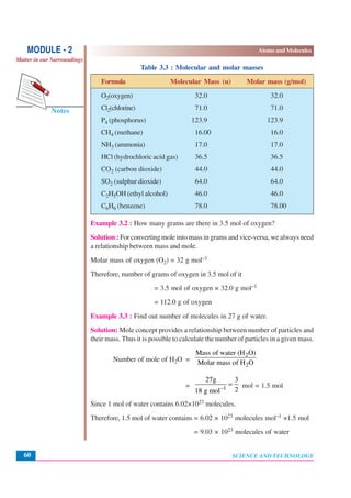SCIENCE AND TECHNOLOGY
Atoms and Molecules
60
Notes
MODULE - 2
Matter in our Surroundings
Table 3.3 : Molecular and molar masses
Formula Molecular Mass (u) Molar mass (g/mol)
O2(oxygen) 32.0 32.0
Cl2(chlorine) 71.0 71.0
P4 (phosphorus) 123.9 123.9
CH4 (methane) 16.00 16.0
NH3 (ammonia) 17.0 17.0
HCl (hydrochloric acid gas) 36.5 36.5
CO2 (carbon dioxide) 44.0 44.0
SO2 (sulphur dioxide) 64.0 64.0
C2H5OH (ethyl alcohol) 46.0 46.0
C6H6 (benzene) 78.0 78.00
Example 3.2 : How many grams are there in 3.5 mol of oxygen?
Solution : For converting mole into mass in grams and vice-versa, we always need
a relationship between mass and mole.
Molar mass of oxygen (O2) = 32 g mol–1
Therefore, number of grams of oxygen in 3.5 mol of it
= 3.5 mol of oxygen × 32.0 g mol–1
= 112.0 g of oxygen
Example 3.3 : Find out number of molecules in 27 g of water.
Solution: Mole concept provides a relationship between number of particles and
their mass. Thus it is possible to calculate the number of particles in a given mass.
Number of mole of H2O =
2
2
Mass of water (H O)
Molar mass of H O
= –1
27g 3
218 g mol
= mol = 1.5 mol
Since 1 mol of water contains 6.02×1023 molecules.
Therefore, 1.5 mol of water contains = 6.02 × 1023 molecules mol–1 ×1.5 mol
= 9.03 × 1023 molecules of water
 