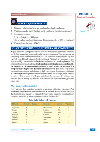 61
Atoms and Molecules
SCIENCE AND TECHNOLOGY
Notes
MODULE - 2
Matter in our Surroundings
INTEXT QUESTIONS 3.3
1. Work out a relationship between number of molecules and mole.
2. What is molecular mass? In what way it is different from the molar mass?
3. Consider the reaction
C (s) + O2 (g) ⎯→ CO2 (g)
18 g of carbon was burnt in oxygen. How many moles of CO2 is produced?
4. What is the molar mass of NaCl?
3.5 WRITING CHEMICAL FORMULA OF COMPOUNDS
As you are aware, a compound is made of two or more than two elements combined
in a definite proportion by mass (law of constant proportions). Thus, the number of
combining atoms in a compound is fixed. The elements are represented by their
symbols (e.g. H for hydrogen, Na for sodium). Similarly a compound is also
represented by a shorthand notation known as formula or chemical formula. The
formula of a compound indicates (i) elements constituting the compound and (ii)
the number of each constituent element. In other word, the formula of a
compound also represents its chemical composition. The atoms of elements
constitutingacompoundareindicatedbytheirsymbolsandtheirnumberisindicated
as a subscript on the right hand bottom of the symbol. For example, in the formula
of water, H2O, two atoms of hydrogen are indicated as subscript ‘2’, while oxygen
isshownwithoutwritinganysubscript,whichmeansthatthenumberofoxygenatom
is just one.
3.5.1 Valency and Formulation
Every element has a definite capacity to combine with other elements. This
combining capacity of an element is called its valency. You will learn very soon
that this combining capacity of elements depends on the electronic configuration of
elements. Valencies of a few elements are given in Table 3.4.
Table 3.4 : Valency of elements
Elements Symbol Valency Elements Symbol Valency
Hydrogen H 1 Phosphorus P 5
Oxygen O 2 Sodium Na 1
Carbon C 4 Magnesium Mg 2
Nitrogen N 3 Calcium Ca 2
Chlorine Cl 1 Aluminium Al 3
Bromine Br 1 Iron Fe 2
Iodine I 1 Barium Ba 2
 