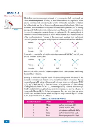 SCIENCE AND TECHNOLOGY
Atoms and Molecules
62
Notes
MODULE - 2
Matter in our Surroundings
Most of the simple compounds are made of two elements. Such compounds are
called binary compounds. It is easy to write formula of such compounds. When
a metal combines with a non-metal, the symbol of the metal-element is written on
the left hand side and that of the non-metal element on right hand side. (If both are
non-metal,wewritemoreelectronegative*elementontherighthandside).Innaming
a compound, the first element is written as such and the name of the second element
i.e. more electronegative element, changes its ending to ‘ide’. For writing chemical
formula,wehavetowritevalenciesasshownbelowandthencrossoverthevalencies
of the combining atoms. Formula of the compounds resulting from carbon and
chlorine,hydrogenandoxygen,andhydrogenandchlorinecanbewrittenasfollows:
Some other examples for writing formula of compounds CaO, NaCl and NH3 can
also be taken for more clarity.
Thus,wecanwriteformulasofvariouscompoundsifweknowelementsconstituting
them and their valencies.
Valency, as mentioned, depends on the electronic configuration and nature of the
elements. Sometimes an element shows more than one type of valency. We say
element has variable valency. For example nitrogen forms several oxides : N2O,
N2O2, N2O3,N2O4 and N2O5. If we take valency of oxygen equal to 2, then valency
of nitrogen in the oxides will be 1,2,3,4 and 5 respectively.Valencies are not always
fixed. Similar to nitrogen, phosphorus also shows valencies 3 and 5 as reflected in
compounds PBr3 and P2O5. In these compounds, there are more than one atom.
In such cases, number of atoms is indicated by attaching a numerical prefix (mono,
di, tri, etc) as mentioned in Table 2.5.
Table 3.5 : Numerical Prefixes
Number of atoms Prefix Example
1 Mono carbon monoxide, CO
2 Di carbon dioxide, CO2
3 Tri phosphorus trichloride, PCl3
4 Tetra carbon tetrachloride, CCl4
5 Penta Dinitrogen pentoxide, N2O5
 