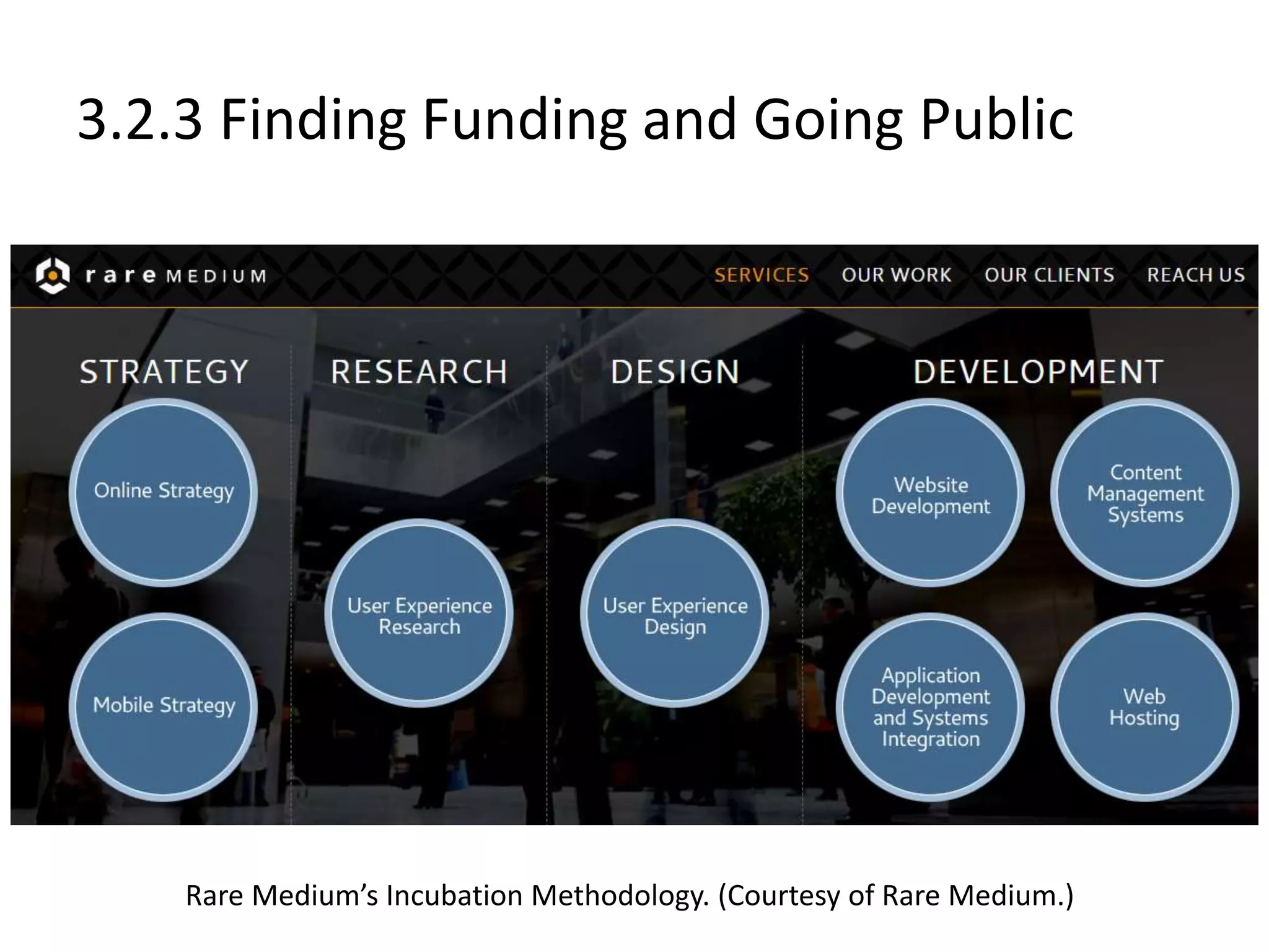 3.2.3 Finding Funding and Going Public
Rare Medium’s Incubation Methodology. (Courtesy of Rare Medium.)
 