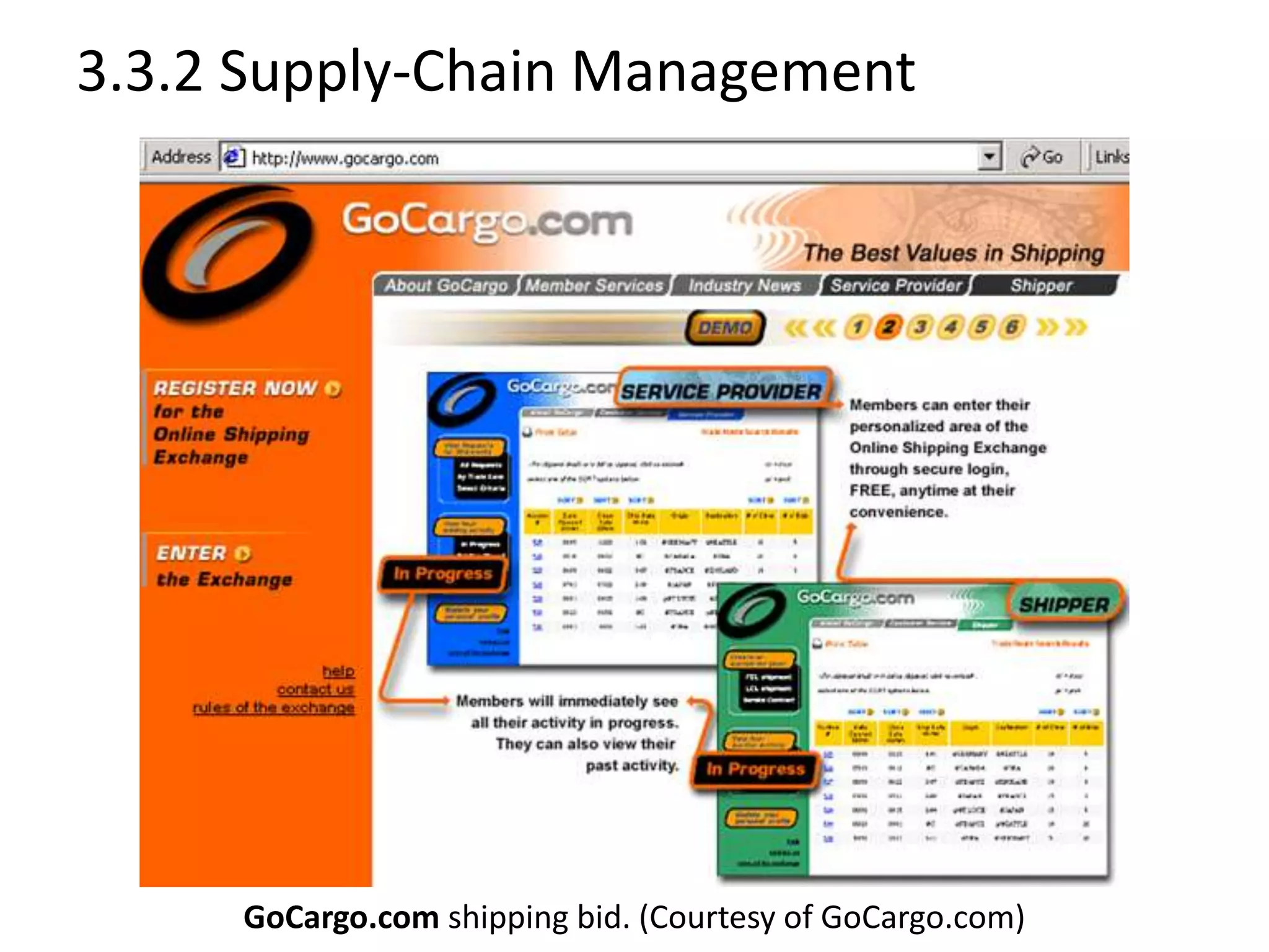 3.3.2 Supply-Chain Management
GoCargo.com shipping bid. (Courtesy of GoCargo.com)
 