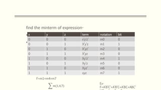 Chapter 3: Simplification of Boolean Function | PPTX