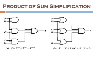 Simplification of Boolean Function