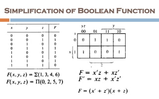 Simplification of Boolean Function
