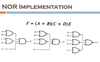 Simplification of Boolean Function