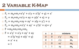 Simplification of Boolean Function