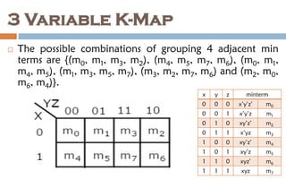 Simplification of Boolean Function