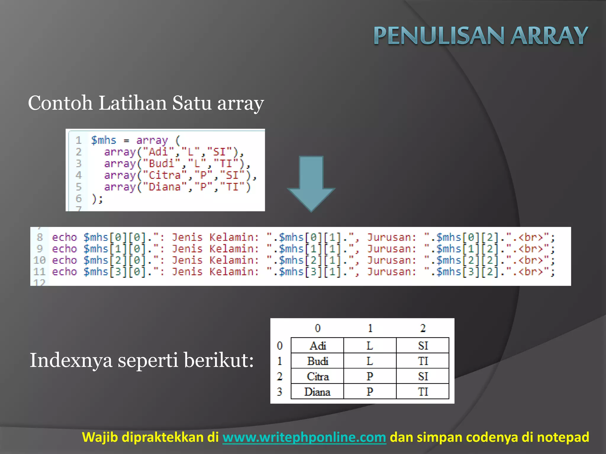 Contoh Latihan Satu array
Indexnya seperti berikut:
Wajib dipraktekkan di www.writephponline.com dan simpan codenya di notepad
 