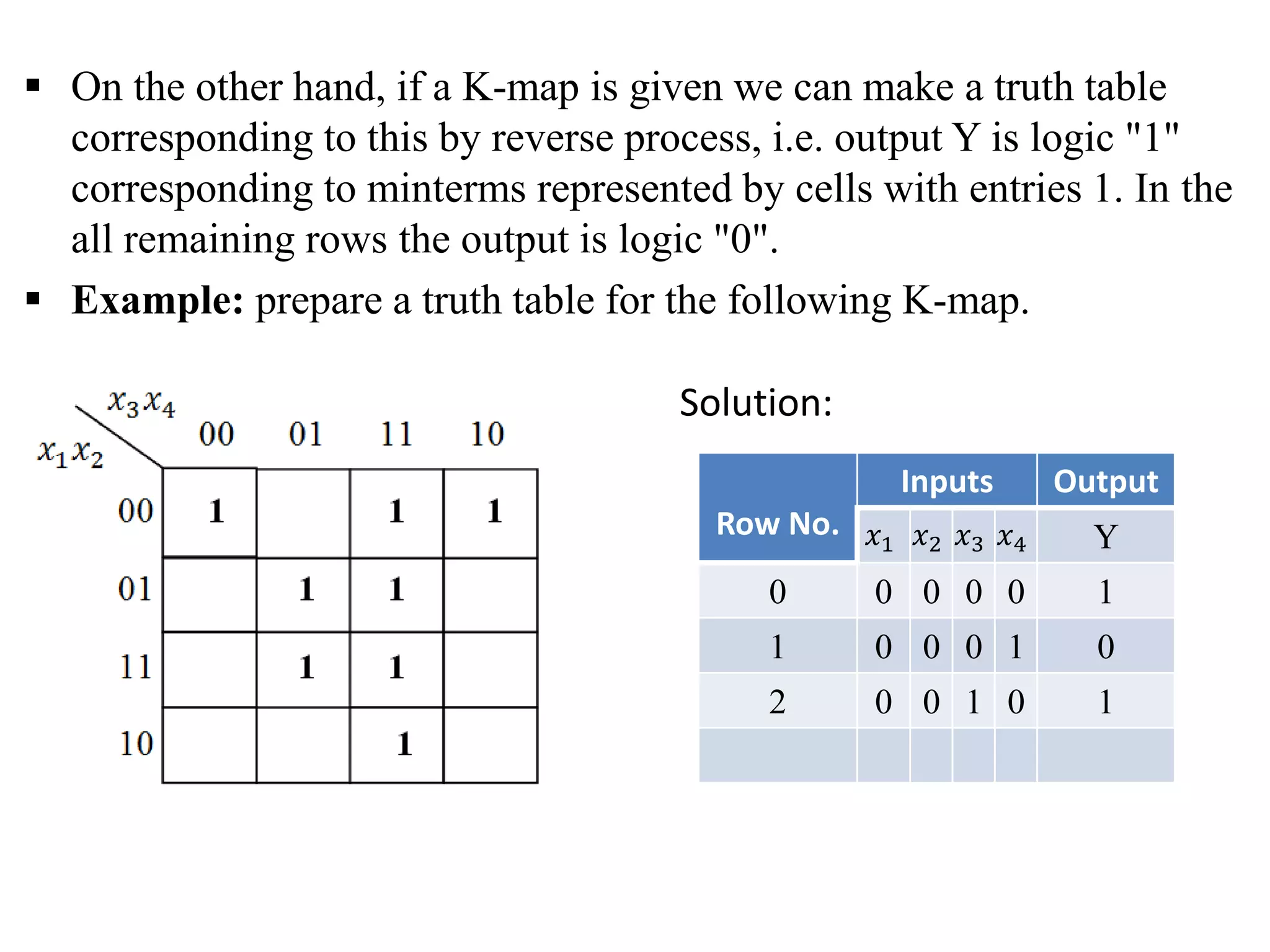  On the other hand, if a K-map is given we can make a truth table
corresponding to this by reverse process, i.e. output Y is logic "1"
corresponding to minterms represented by cells with entries 1. In the
all remaining rows the output is logic "0".
 Example: prepare a truth table for the following K-map.
Row No.
Inputs Output
𝑥1 𝑥2 𝑥3 𝑥4 Y
0 0 0 0 0 1
1 0 0 0 1 0
2 0 0 1 0 1
Solution:
 
