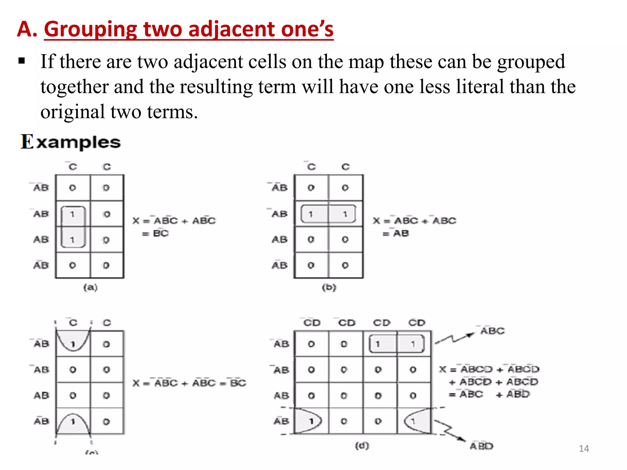 14
A. Grouping two adjacent one’s
 If there are two adjacent cells on the map these can be grouped
together and the resulting term will have one less literal than the
original two terms.
 