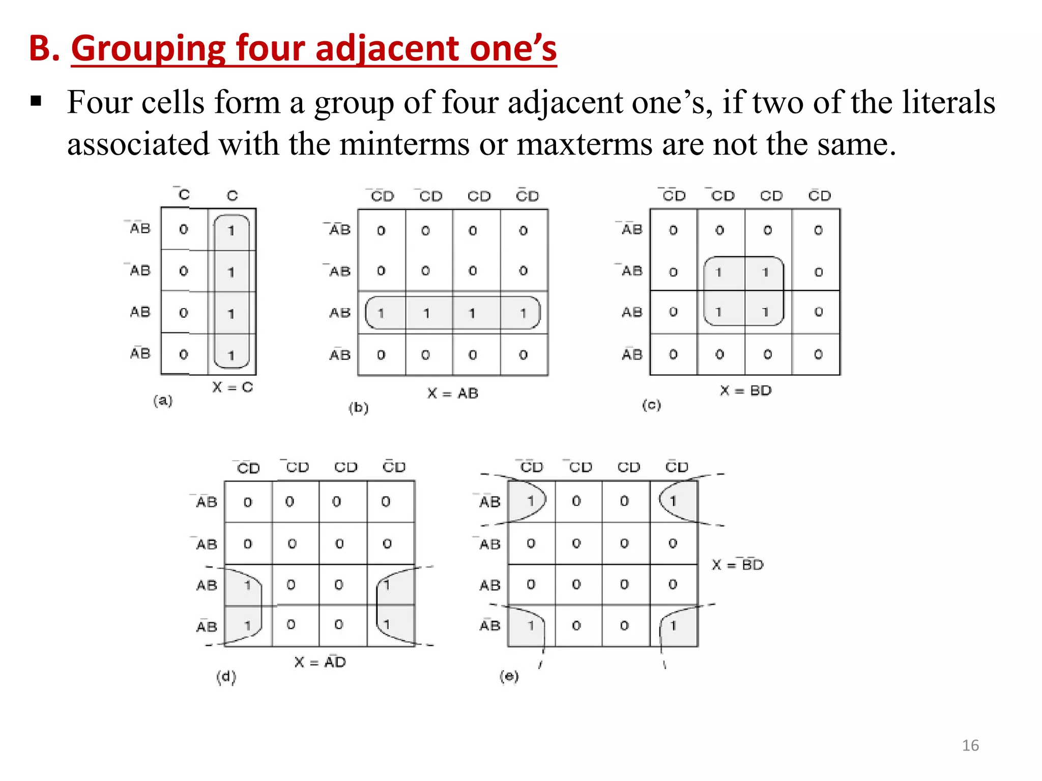 16
B. Grouping four adjacent one’s
 Four cells form a group of four adjacent one’s, if two of the literals
associated with the minterms or maxterms are not the same.
 