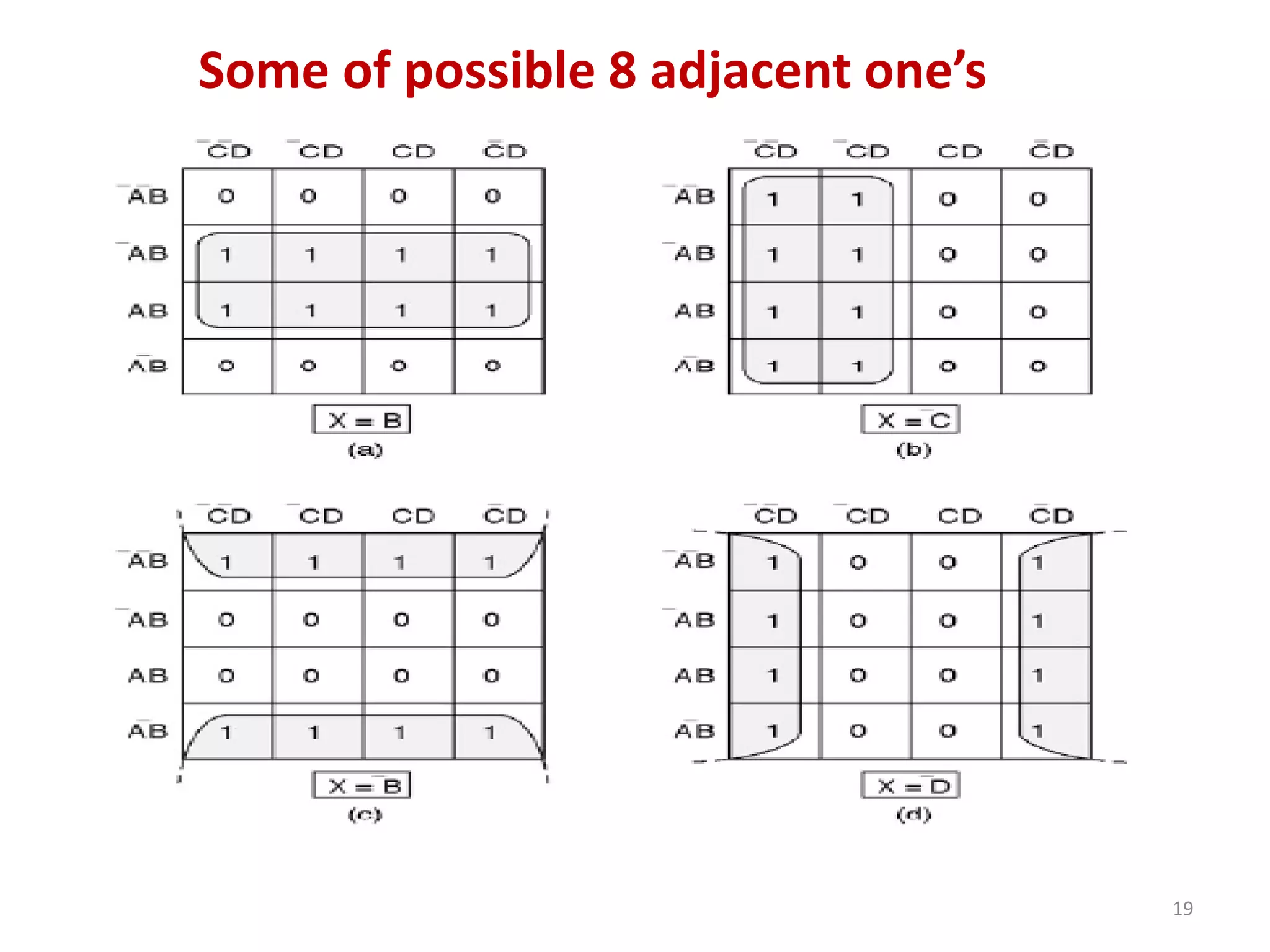 Some of possible 8 adjacent one’s
19
 