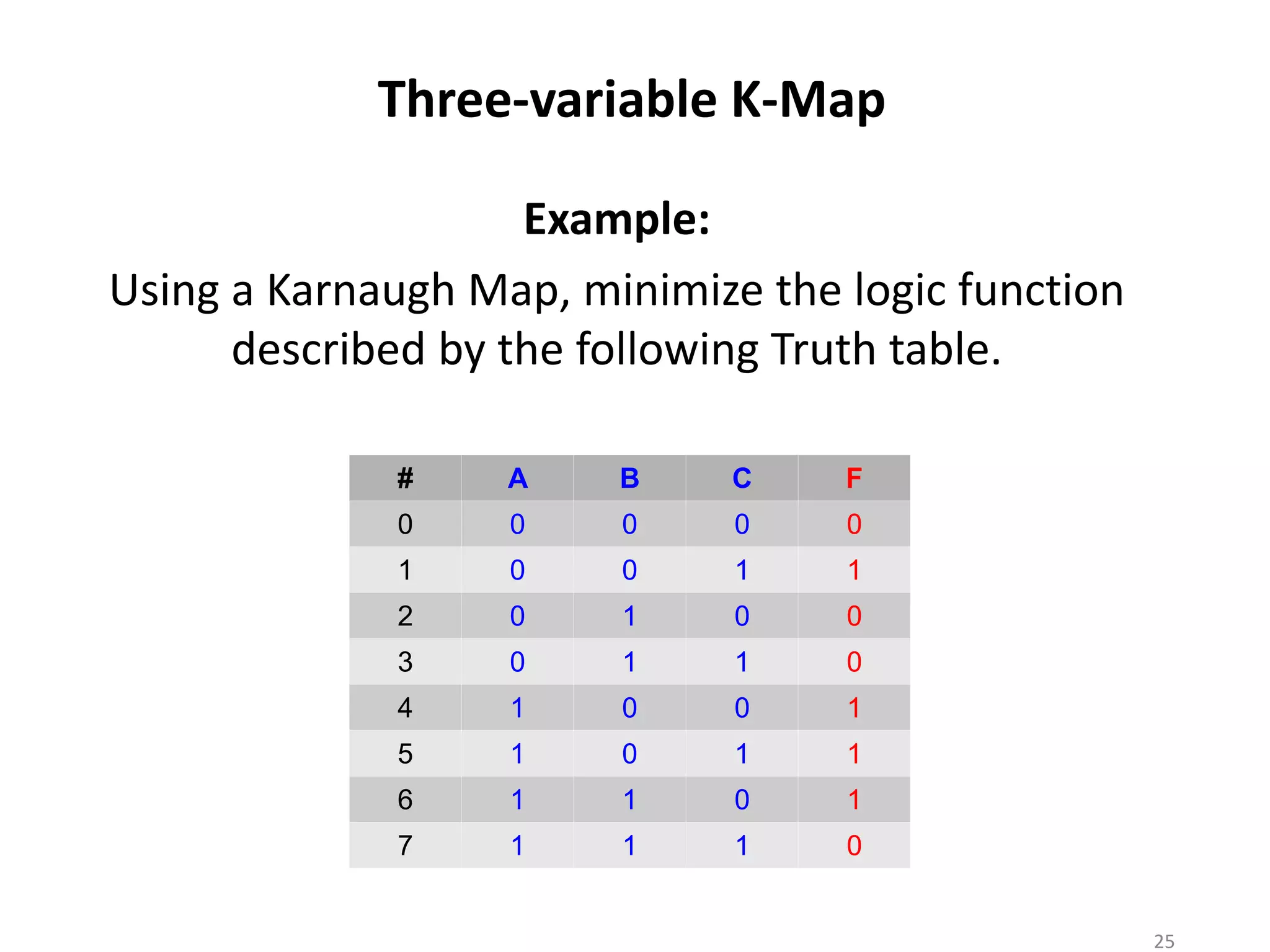 Three-variable K-Map
Example:
Using a Karnaugh Map, minimize the logic function
described by the following Truth table.
# A B C F
0 0 0 0 0
1 0 0 1 1
2 0 1 0 0
3 0 1 1 0
4 1 0 0 1
5 1 0 1 1
6 1 1 0 1
7 1 1 1 0
25
 