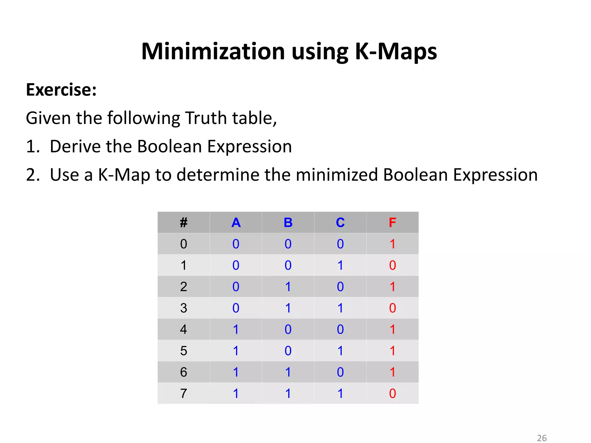 Exercise:
Given the following Truth table,
1. Derive the Boolean Expression
2. Use a K-Map to determine the minimized Boolean Expression
Minimization using K-Maps
# A B C F
0 0 0 0 1
1 0 0 1 0
2 0 1 0 1
3 0 1 1 0
4 1 0 0 1
5 1 0 1 1
6 1 1 0 1
7 1 1 1 0
26
 