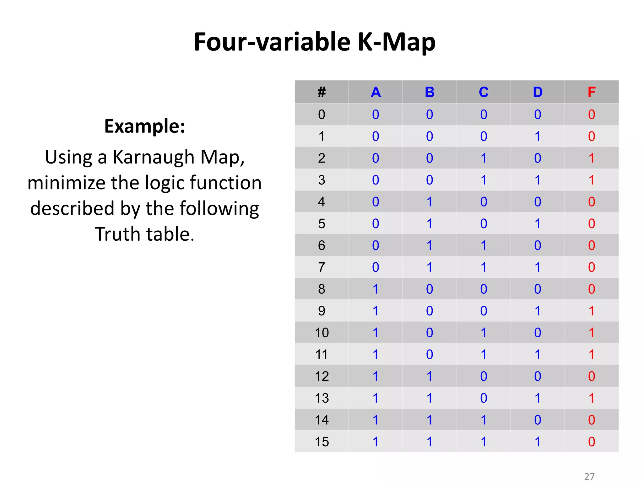 Four-variable K-Map
Example:
Using a Karnaugh Map,
minimize the logic function
described by the following
Truth table.
# A B C D F
0 0 0 0 0 0
1 0 0 0 1 0
2 0 0 1 0 1
3 0 0 1 1 1
4 0 1 0 0 0
5 0 1 0 1 0
6 0 1 1 0 0
7 0 1 1 1 0
8 1 0 0 0 0
9 1 0 0 1 1
10 1 0 1 0 1
11 1 0 1 1 1
12 1 1 0 0 0
13 1 1 0 1 1
14 1 1 1 0 0
15 1 1 1 1 0
27
 