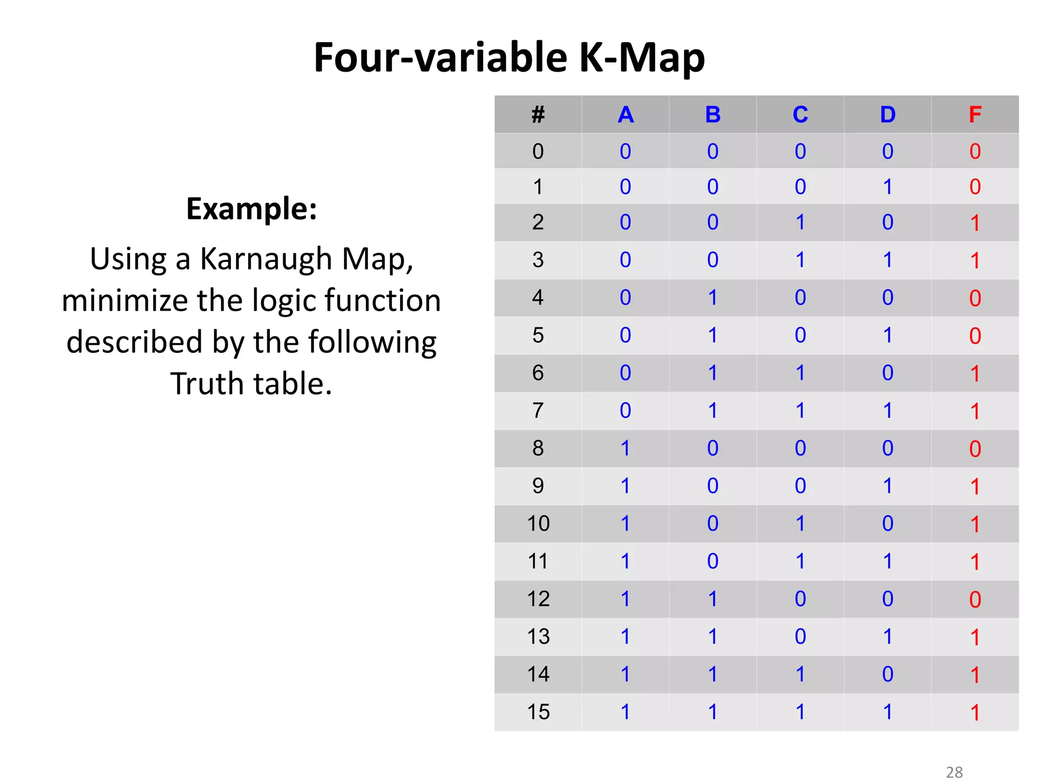 Four-variable K-Map
Example:
Using a Karnaugh Map,
minimize the logic function
described by the following
Truth table.
# A B C D F
0 0 0 0 0 0
1 0 0 0 1 0
2 0 0 1 0 1
3 0 0 1 1 1
4 0 1 0 0 0
5 0 1 0 1 0
6 0 1 1 0 1
7 0 1 1 1 1
8 1 0 0 0 0
9 1 0 0 1 1
10 1 0 1 0 1
11 1 0 1 1 1
12 1 1 0 0 0
13 1 1 0 1 1
14 1 1 1 0 1
15 1 1 1 1 1
28
 