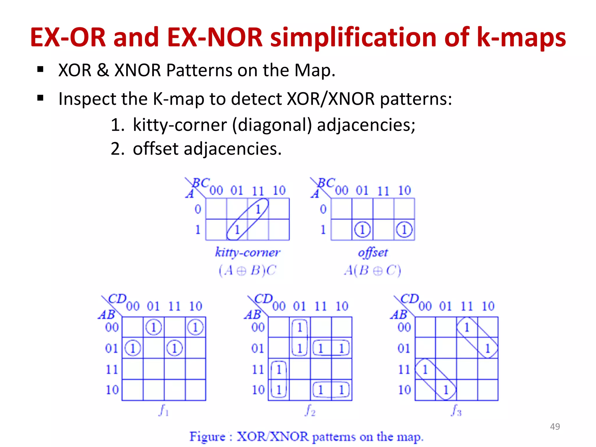 EX-OR and EX-NOR simplification of k-maps
 XOR & XNOR Patterns on the Map.
 Inspect the K-map to detect XOR/XNOR patterns:
49
1. kitty-corner (diagonal) adjacencies;
2. offset adjacencies.
 