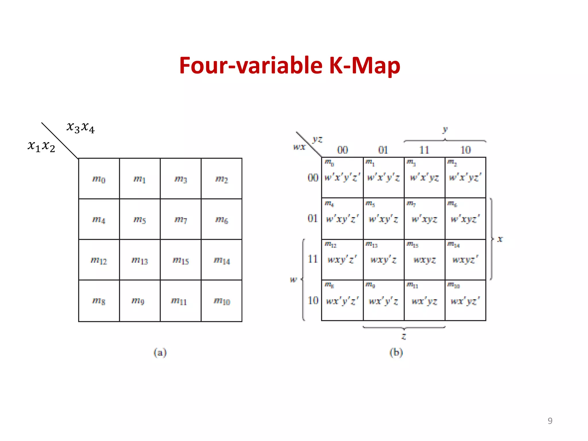Four-variable K-Map
9
𝑥1𝑥2
𝑥3𝑥4
 