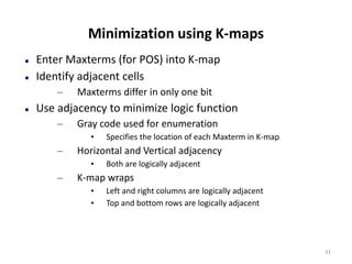 K Map Using Maxterms Chapter-3.pdf