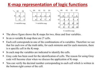K Map Using Maxterms Chapter-3.pdf