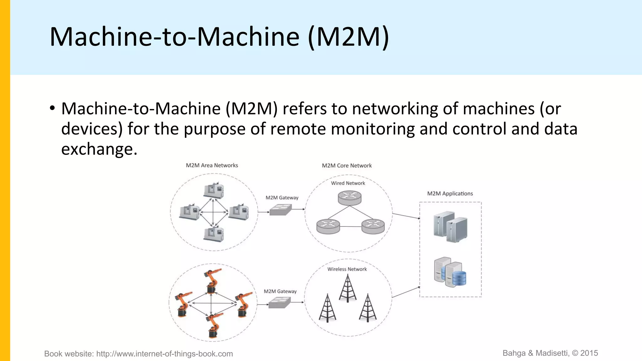 Machine-to-Machine (M2M)
• Machine-to-Machine (M2M) refers to networking of machines (or
devices) for the purpose of remote monitoring and control and data
exchange.
Bahga & Madisetti, © 2015
Book website: http://www.internet-of-things-book.com
 