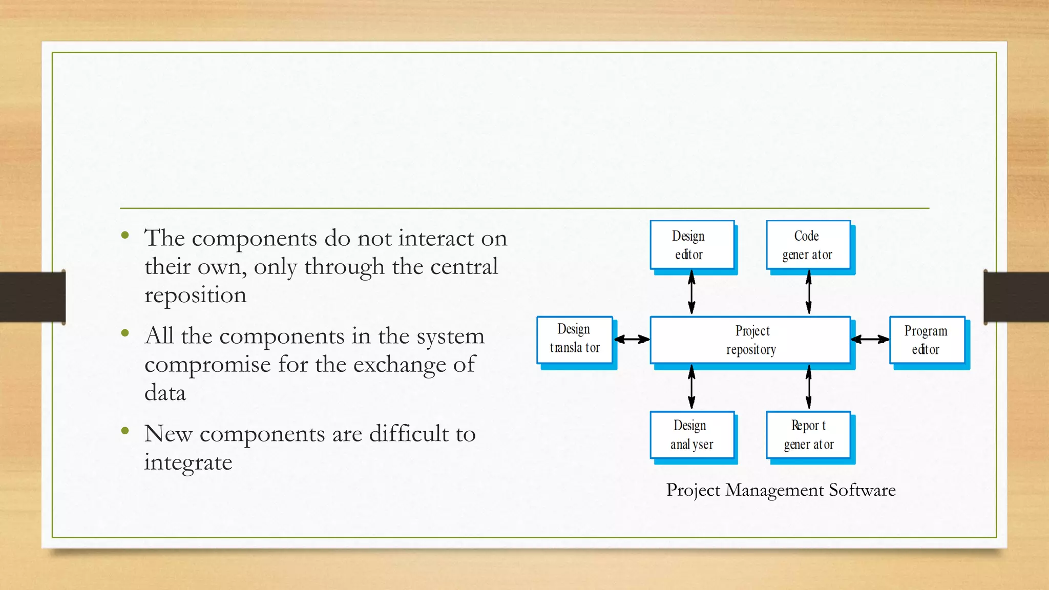• The components do not interact on
their own, only through the central
reposition
• All the components in the system
compromise for the exchange of
data
• New components are difficult to
integrate
Project Management Software
 