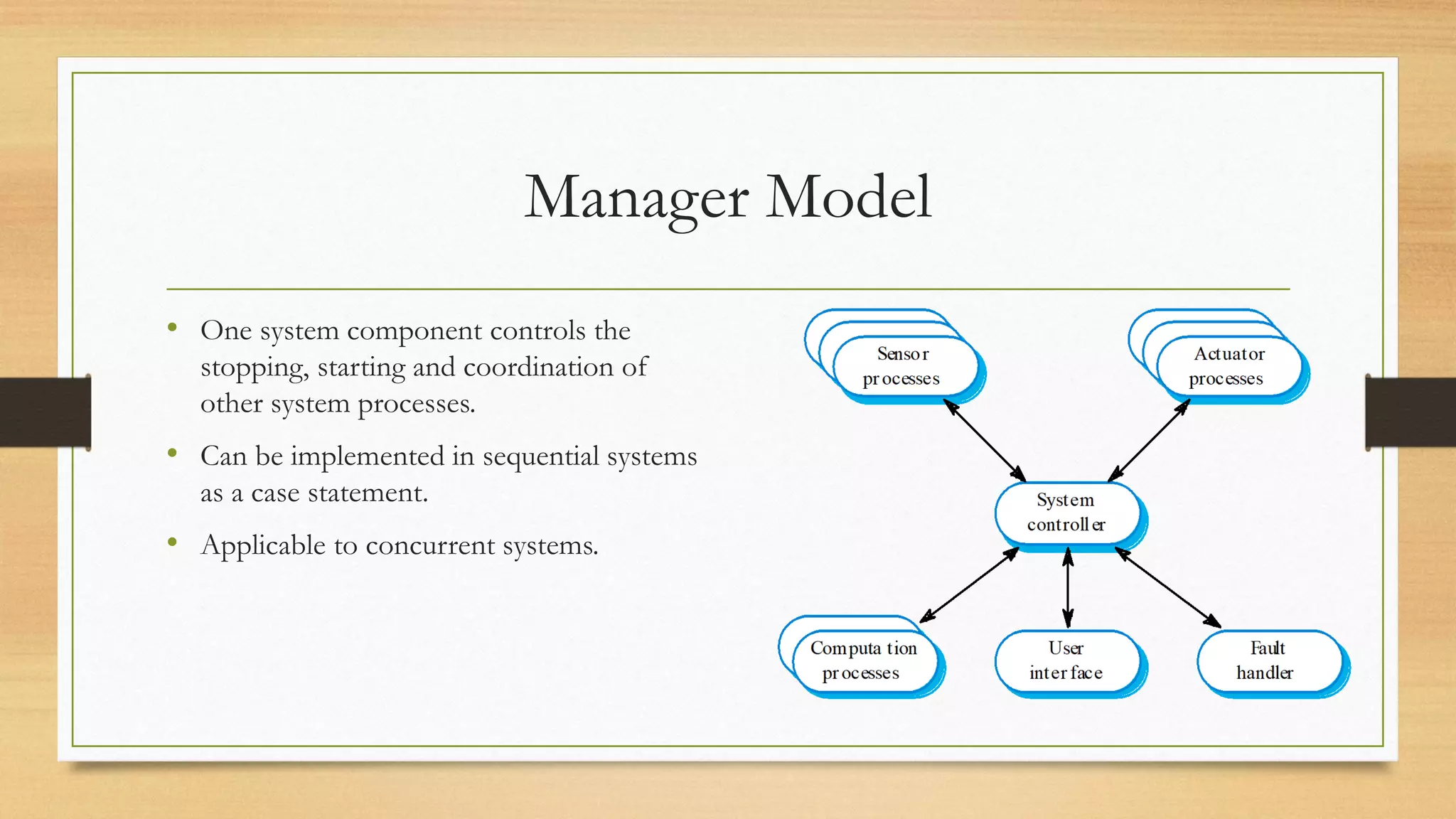 Manager Model
• One system component controls the
stopping, starting and coordination of
other system processes.
• Can be implemented in sequential systems
as a case statement.
• Applicable to concurrent systems.
 