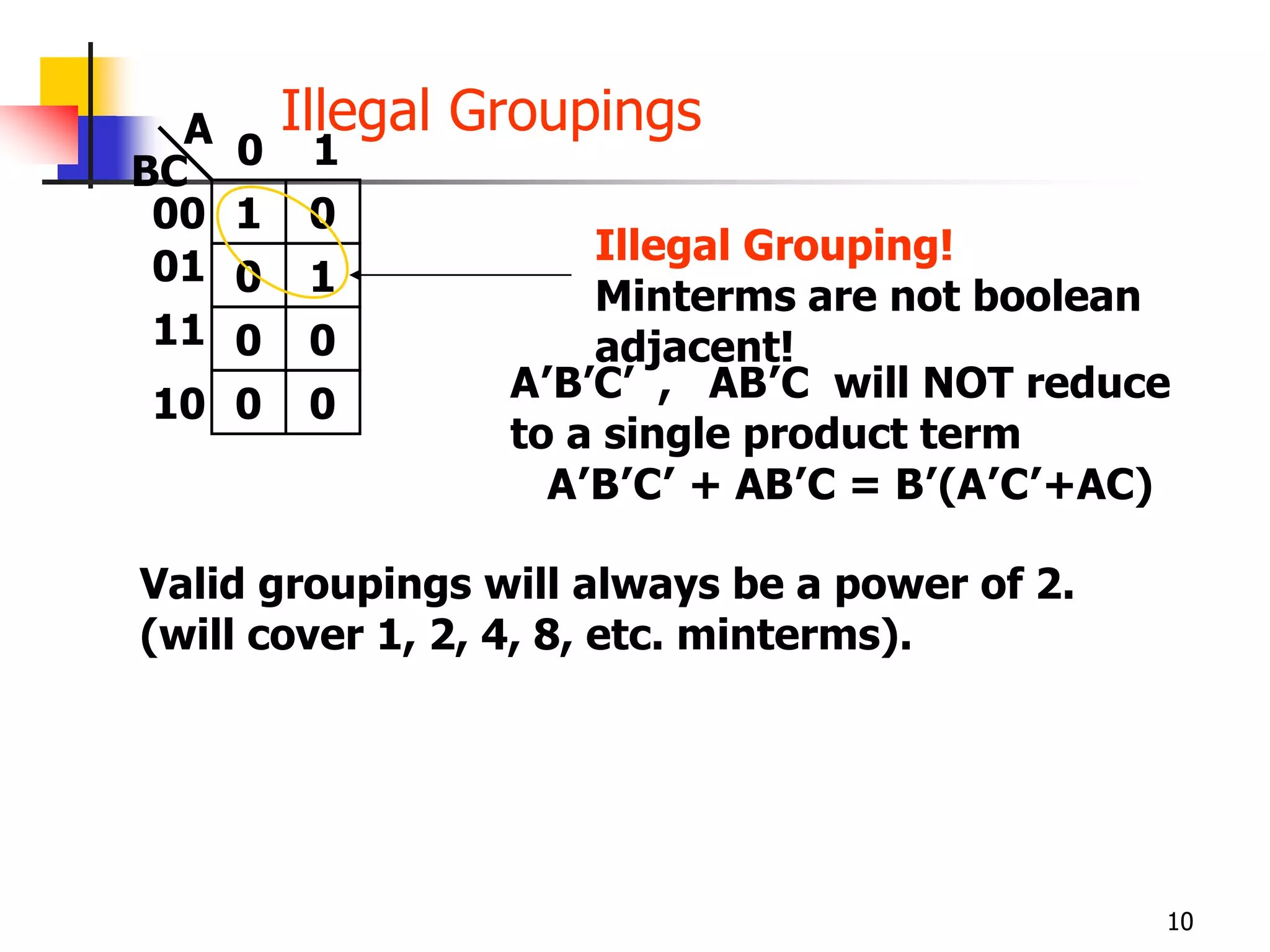 10
Illegal Groupings
1
1 0
0 1
00
BC
0
0 0
0 0
01
11
10
A
Illegal Grouping!
Minterms are not boolean
adjacent!
A’B’C’ , AB’C will NOT reduce
to a single product term
A’B’C’ + AB’C = B’(A’C’+AC)
Valid groupings will always be a power of 2.
(will cover 1, 2, 4, 8, etc. minterms).
 