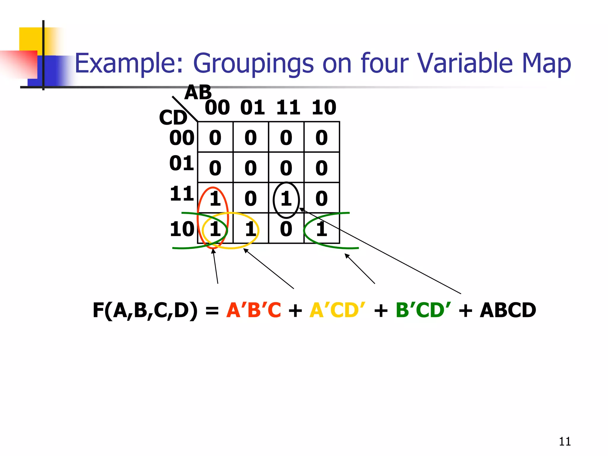 11
Example: Groupings on four Variable Map
AB
01
0 0
0 0
00
CD
00
1 0
1 1
01
11
10
0 0
0 0
1 0
0 1
11 10
F(A,B,C,D) = A’B’C + A’CD’ + B’CD’ + ABCD
 