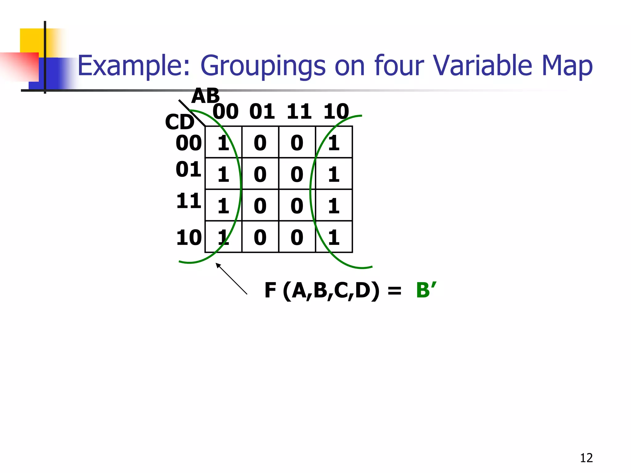 12
AB
01
1 0
1 0
00
CD
00
1 0
1 0
01
11
10
0 1
0 1
0 1
0 1
11 10
F (A,B,C,D) = B’
Example: Groupings on four Variable Map
 