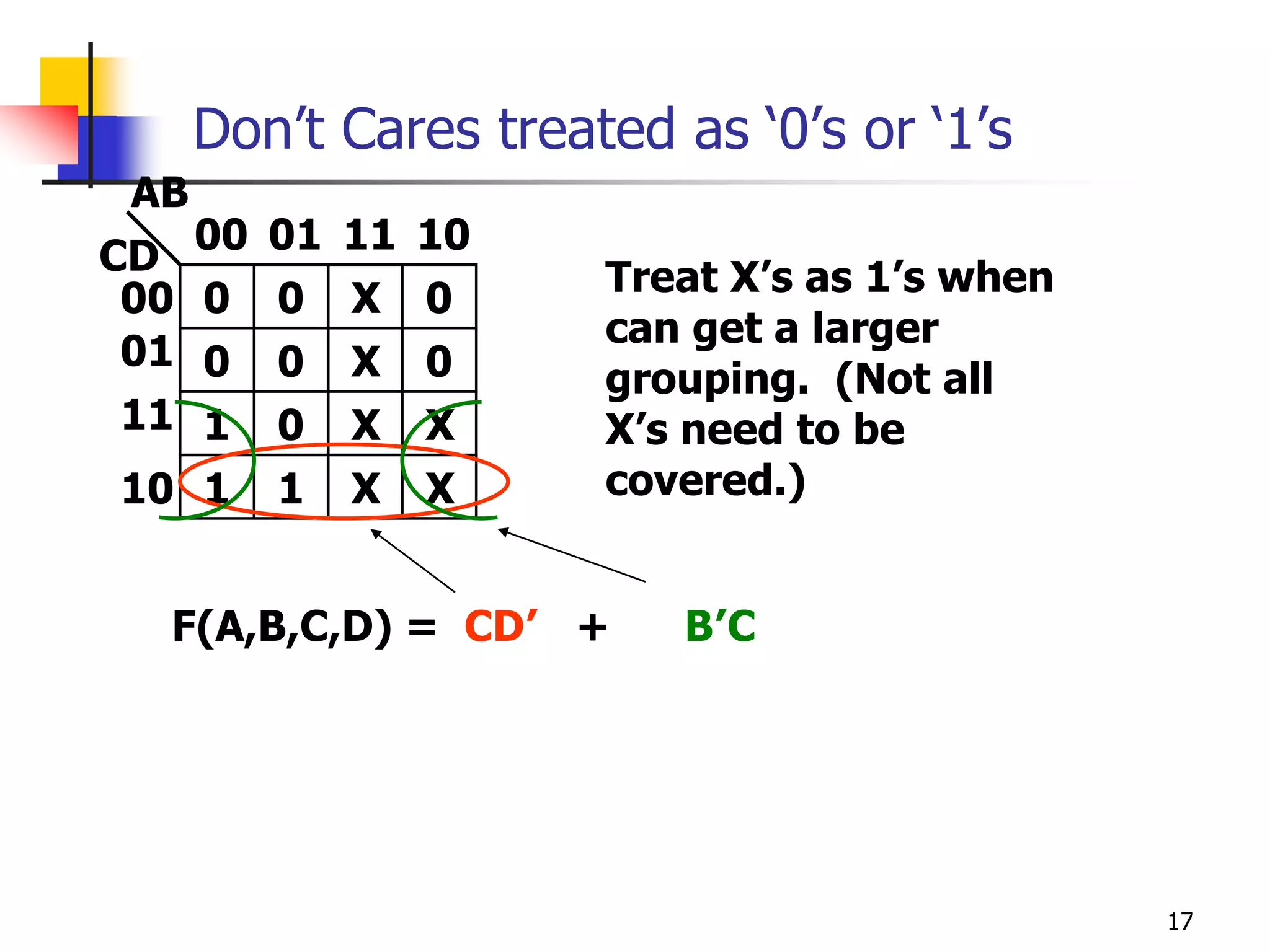17
Don’t Cares treated as ‘0’s or ‘1’s
AB
01
0 0
0 0
00
CD
00
1 0
1 1
01
11
10
X 0
X 0
X X
X X
11 10
Treat X’s as 1’s when
can get a larger
grouping. (Not all
X’s need to be
covered.)
F(A,B,C,D) = CD’ + B’C
 