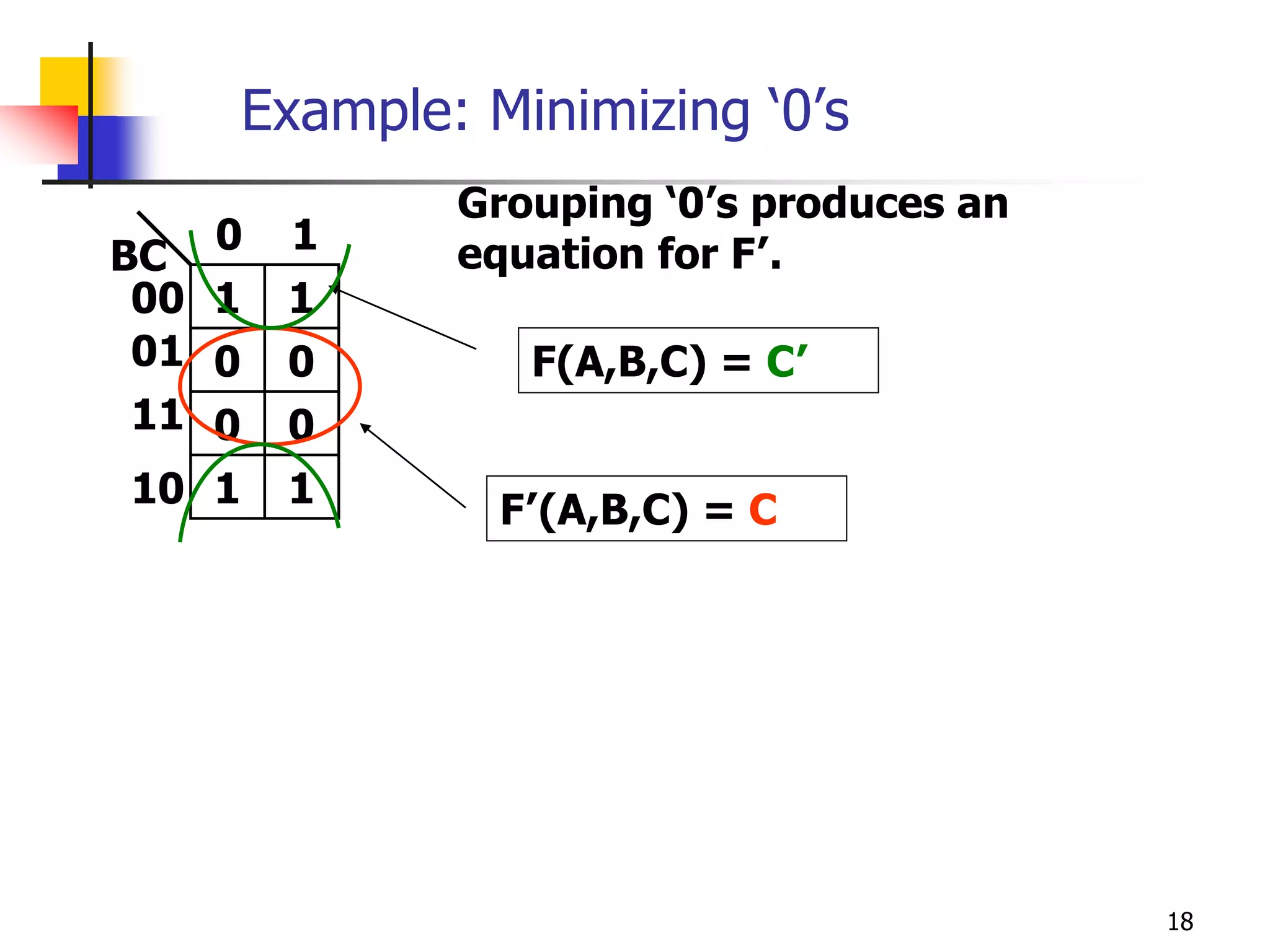 18
Example: Minimizing ‘0’s
1
1 1
0 0
00
BC
0
0 0
1
01
11
10
F(A,B,C) = C’
1
Grouping ‘0’s produces an
equation for F’.
F’(A,B,C) = C
 